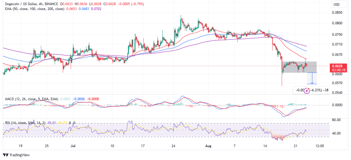 Read more about the article DOGE Price Eyes Breakout to $1 After Elon Musk’s Tweet