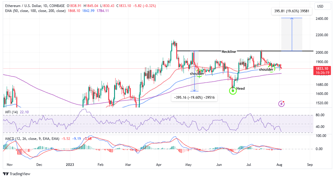 You are currently viewing Ethereum Price Hidden Bullish Agenda Reveals Rup-Up to $2,400