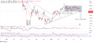 Read more about the article ETH Price Faces A 17% Drop If Rectangle Pattern Support Breaks