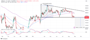 Read more about the article ETH Price Technical Outlook As Ether Risks Losing Bullish Charm