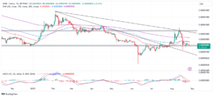 Read more about the article SHIB Price Dumps As Devs Reopen Shibarium to Ethereum Bridge