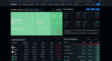 Read more about the article Bitcoin Liquidations Top $500 Million Amid $1 Billion Crypto Decimation