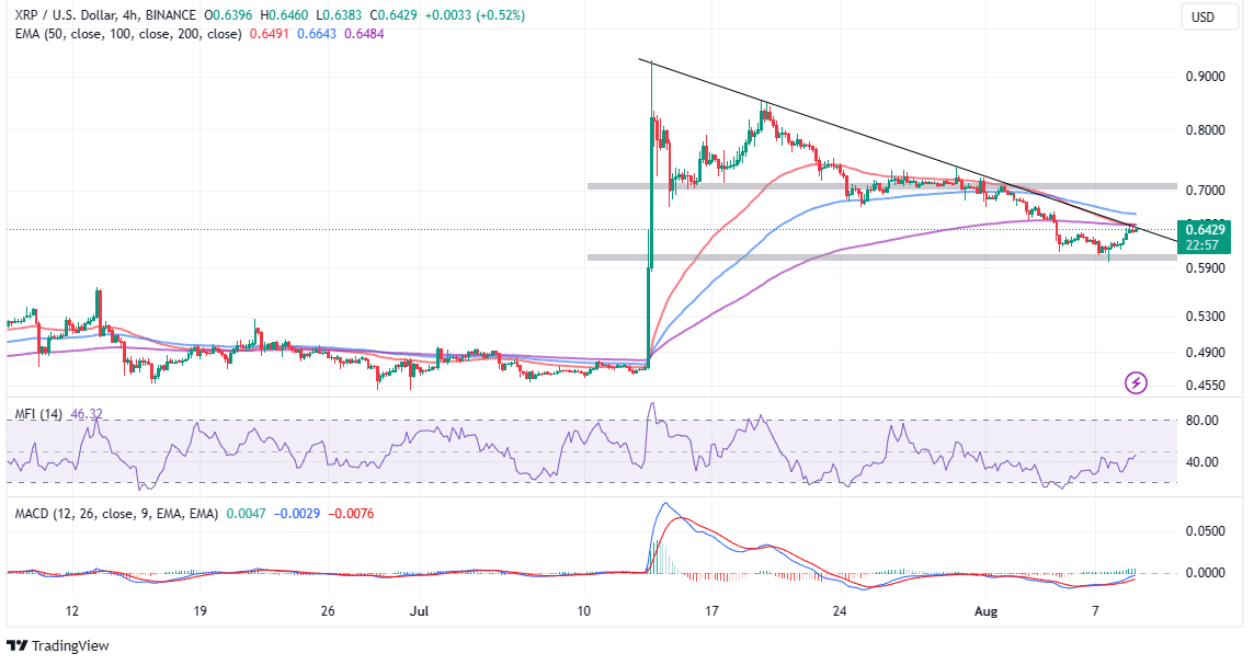 You are currently viewing XRP Price 3% Breakout Sparks Hope For $1