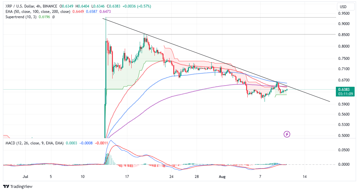 You are currently viewing XRP Price On The Cusp of Initiating Another $1-Bound Rally