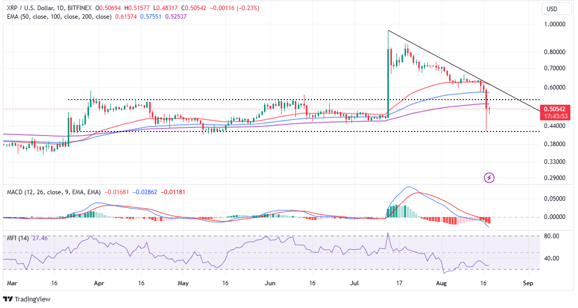 You are currently viewing XRP Recovery Imminent Despite 20% Crash 