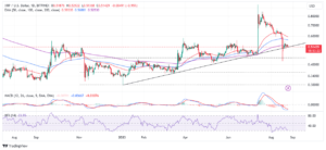 Read more about the article XRP Price Quick Rebound Loses Steam Above $0.5