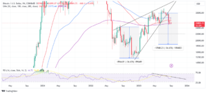 Read more about the article BTC Price Experiencing Pre-Reversal Period In 2019