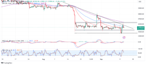 Read more about the article BTC Price Bullish Comeback Eyes Run-Up To $28k