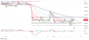 Read more about the article BTC Price Holds Steady Above $26,000 After Ignoring US CPI Data