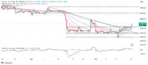 Read more about the article BTC Price Steadies The Uptrend As Bulls Gain Ground Above $27k