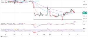 Read more about the article BTC Could Revisit $20k Macro Higher Low