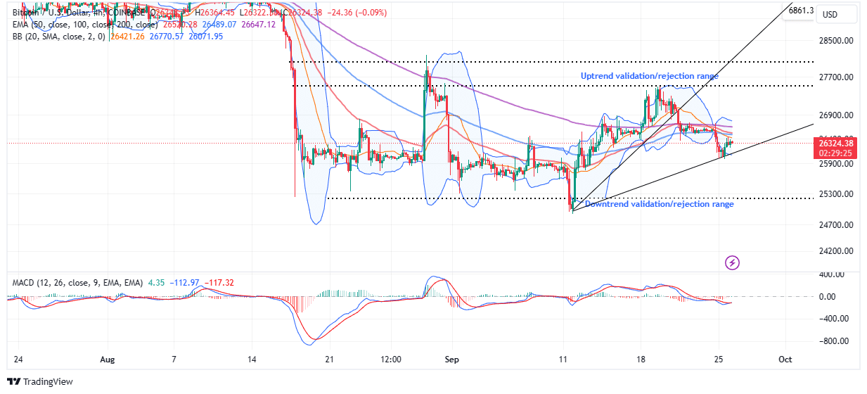 Read more about the article Bitcoin Price Prediction As Spot Trading Volume Plunges To 6-Year Low, Bullish Or Bearish?