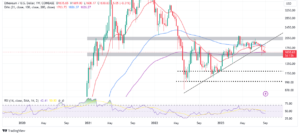 Read more about the article ETH Price Threatens Another Major Dump Before Recovery 