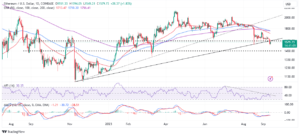 Read more about the article ETH Price Sweeps March Levels As Dormant Ether Moves