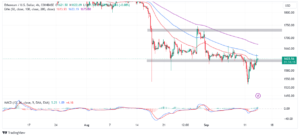 Read more about the article ETH Price Stalls After Reclaiming $1,600 Support