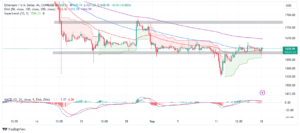 Read more about the article ETH Price Renews Uptrend Above $1,630, Rally To $2k Next?