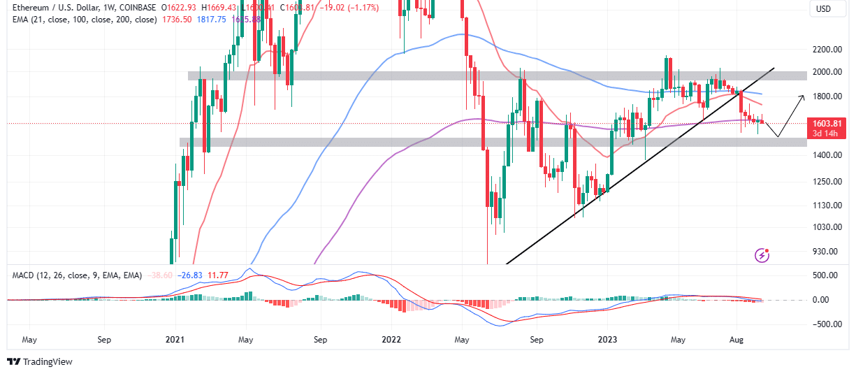 Read more about the article Can Bulls Defend $1,600 Support?