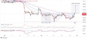 Read more about the article ETH Futures ETF Approval Uptrend