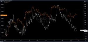 Read more about the article Will Bitcoin Drop To $20k? EURUSD Correlation Indicates It Might