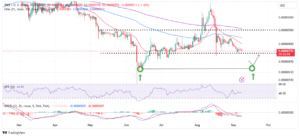 Read more about the article SHIB Price Falls Despite Token Burn Rate Rising 40% In 24 Hours