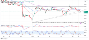 Read more about the article SOL Price Relaunches Uptrend From $18 Support