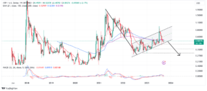 Read more about the article XRP Price Prediction: Bearish Signal Reappears