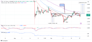 Read more about the article XRP Price Nurtures Possible H&S Pattern Breakout