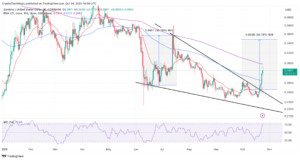 Read more about the article ADA Triggers Falling Wedge Breakout