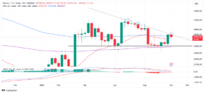 Read more about the article Bitcoin Price Prediction: Has BTC Short-Term Bottomed?