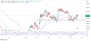 Read more about the article Bitcoin Price Prediction: BTC Ignores Bearish Calls