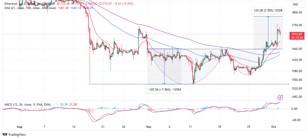 You are currently viewing ETH ETFs Debut In The US