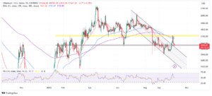 Read more about the article ETH Ready To Bounce Hard