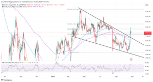 Read more about the article ETH Consolidates Dates Below $1,800