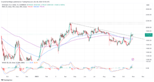 Read more about the article ETH Regains Ground Above $1,800