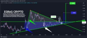 Read more about the article Expert Predicts Staggering 760% Surge For XRP Price: Roadmap