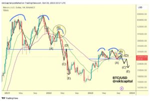 Read more about the article Historical Bitcoin Fractal Pattern Hints At Crash Below $20,000