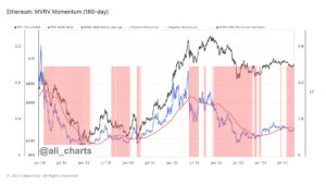 Read more about the article This Ethereum Metric Is Retesting The Bear-Bull Junction, Will Break Happen?