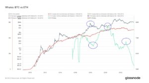 Read more about the article Is Ethereum Doomed? Whales Have Sold 12M ETH In Past Year