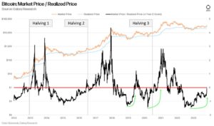 Read more about the article Bitcoin Poised For Another Surge Like Last Week: Here’s Why