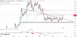 Read more about the article Chainlink Price Prediction: LINK Leads Altcoins Rally