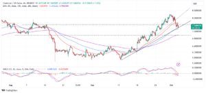 Read more about the article LINK Falters As Profit Booking Bites