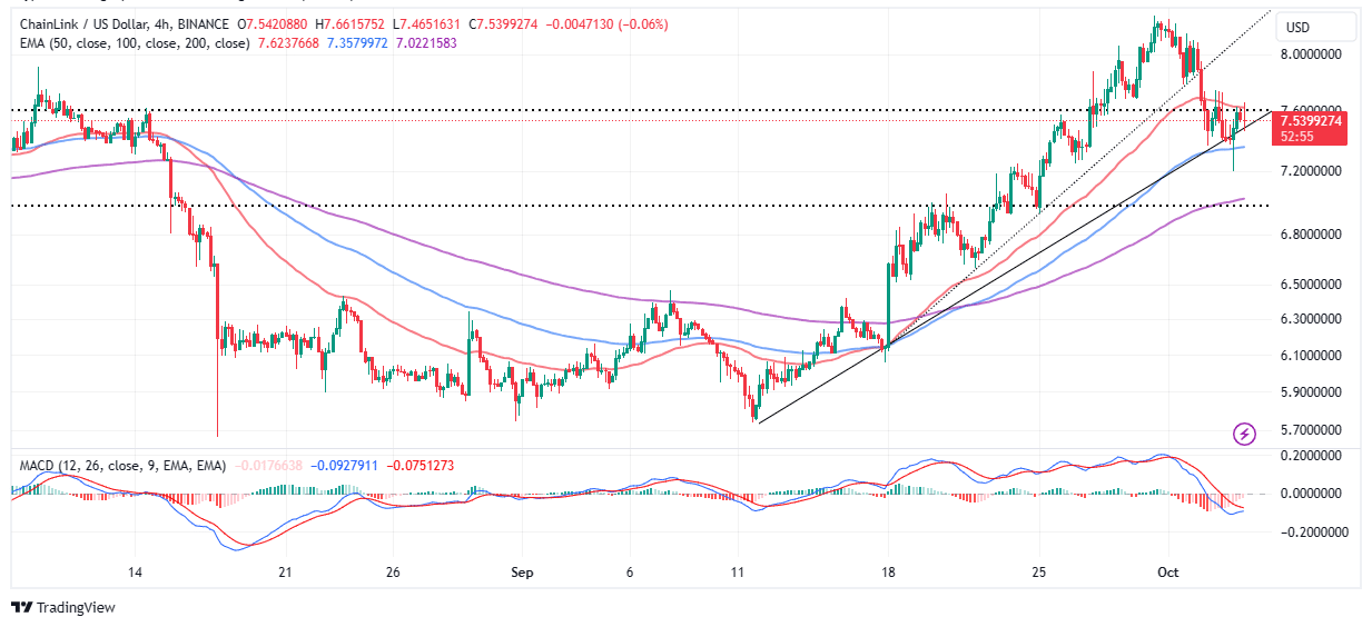 You are currently viewing Chainlink Price Prediction: LINK Dips To $7.5