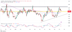 Read more about the article Chainlink Price Prediction: LINK Retests $7 Support