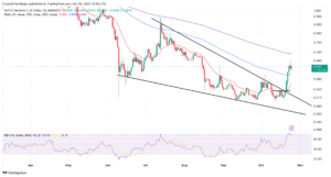 Read more about the article MATIC Price Prediction: Polygon POL Is Live