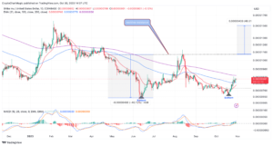 Read more about the article Shiba Inu Price Prediction: SHIB Tops $0.000008