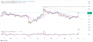 Read more about the article Solana Price Leads Altcoin Rally As Ethereum Futures ETFs Debut In The US – Time To Buy SOL?