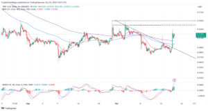 Read more about the article XRP On The Move To $1