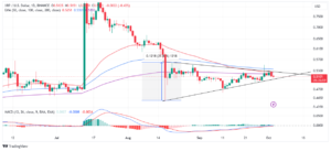 Read more about the article XRP Price Eyes Triangle Breakout