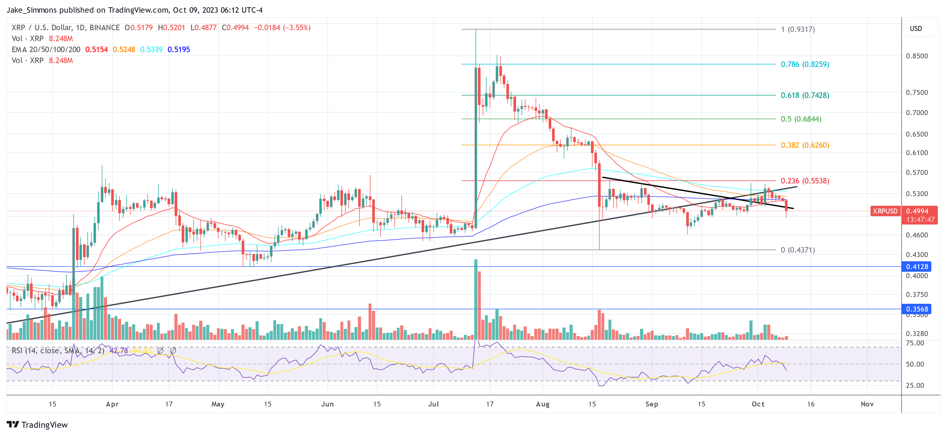 Read more about the article XRP Options To Debut On Deribit: A Game-Changer For Price