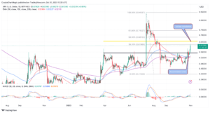 Read more about the article XRP Price Prediction As Bulls Pick Up The Pace Above $0.6, Can Hit It $2 In November?